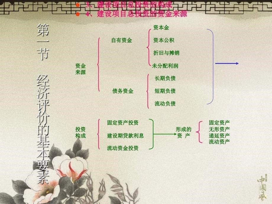 工程项目经济效益评价方法_第5页