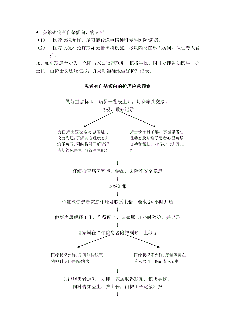 住院患者猝死护理应急预案(完整版)_第4页