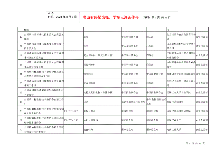 关于征求对拟筹建全国专业标准化技术委员会意见的函_第3页