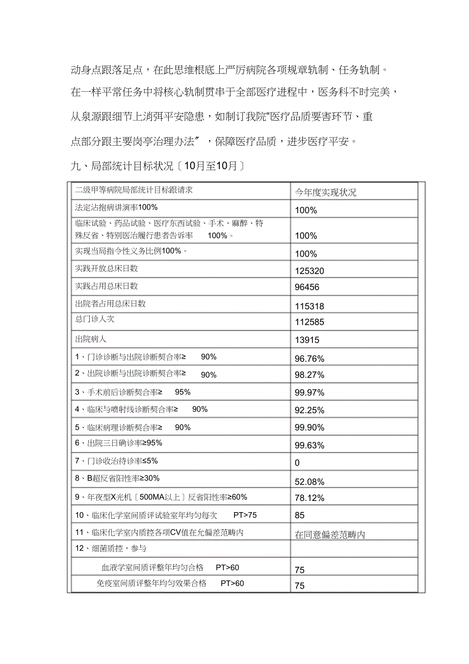 医务科工作总结(1)_第4页