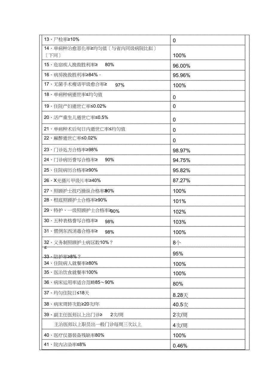 医务科工作总结(1)_第5页