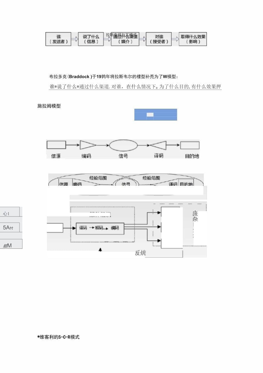 信息管理学复习资料全_第5页