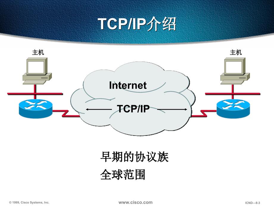 三章基于TCPIP的互联网络pt课件_第3页