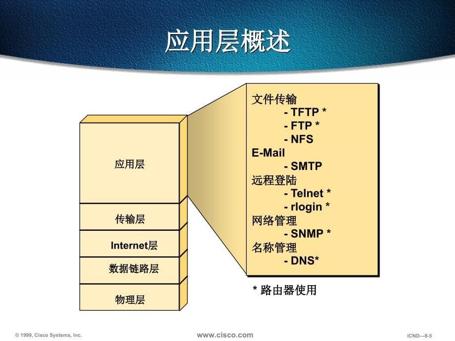 三章基于TCPIP的互联网络pt课件_第5页