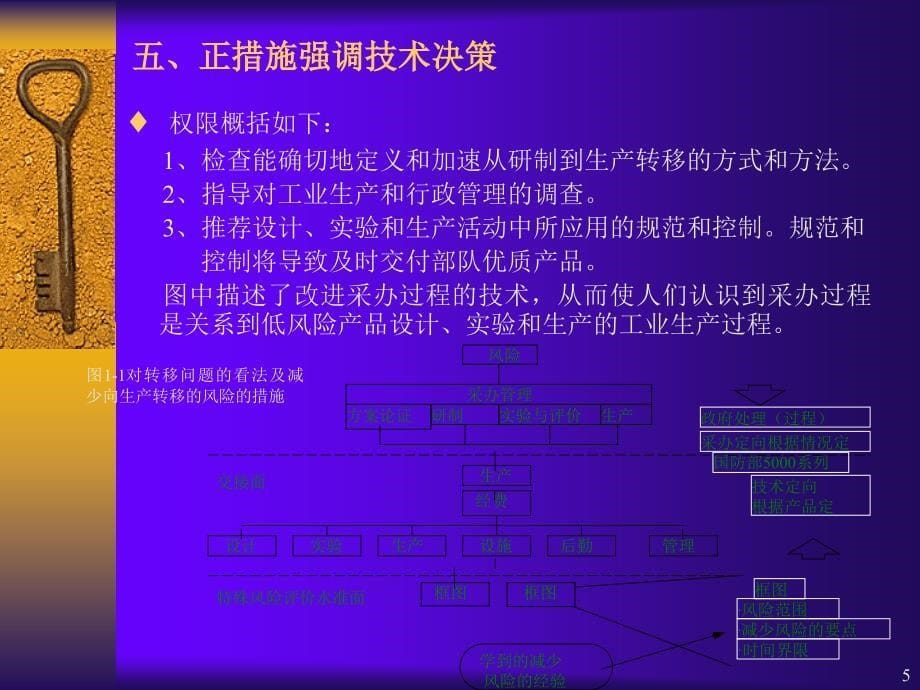 从研发到生产转移_第5页