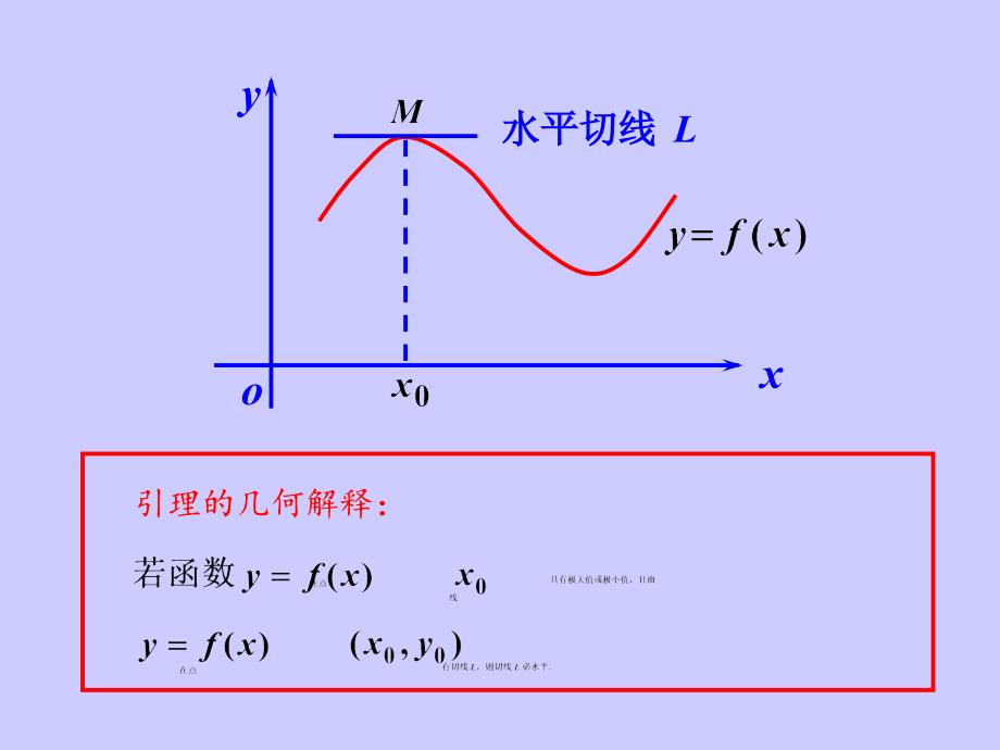 函数的极值及其必要条课件_第3页