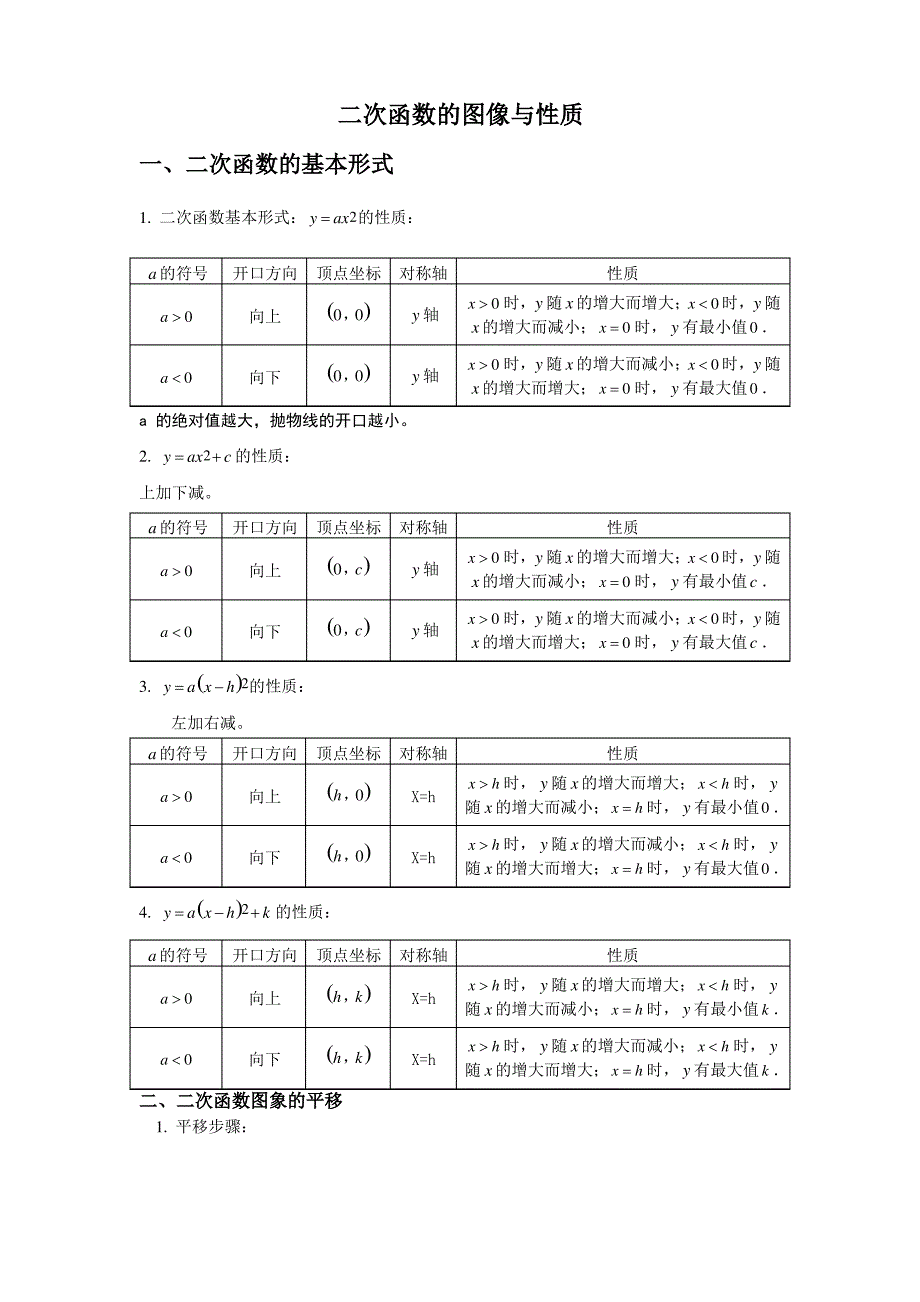 二次函数图像与性质总结_第1页