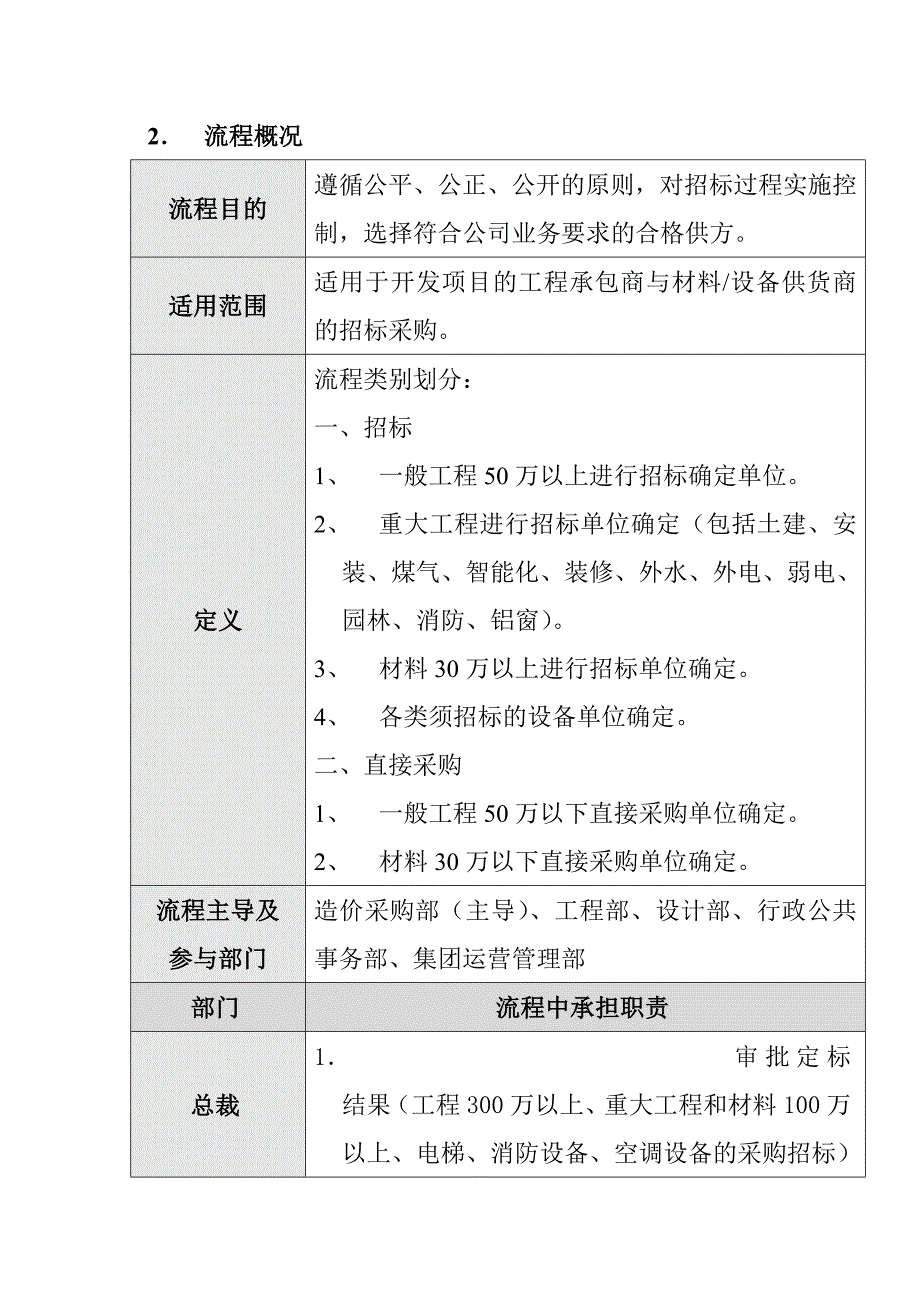 房地产公司招标采购管理流程(6)_第4页