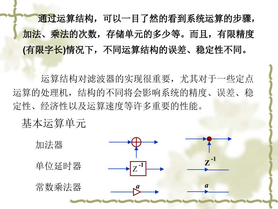 管理学第章滤波器结构课件_第4页