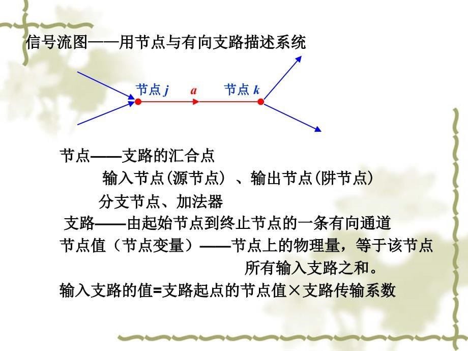 管理学第章滤波器结构课件_第5页