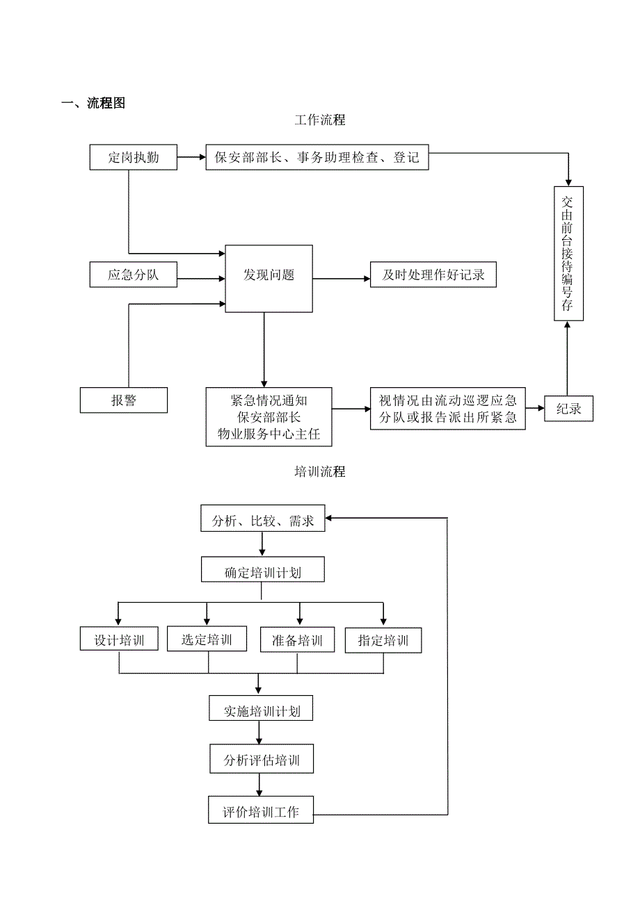 某某物业公司保安服务工作手册_第4页