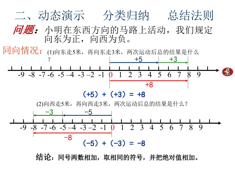 1.3有理数的加法1_第3页