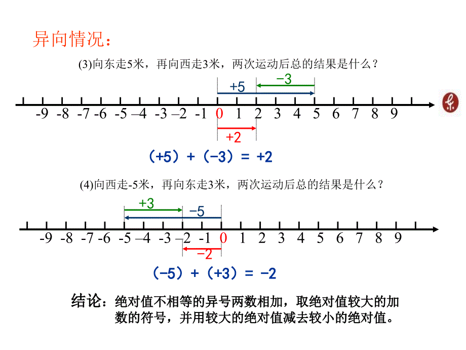 1.3有理数的加法1_第4页