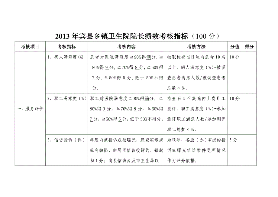 2013年宾县乡镇卫生院院长绩效考核指标.doc_第1页