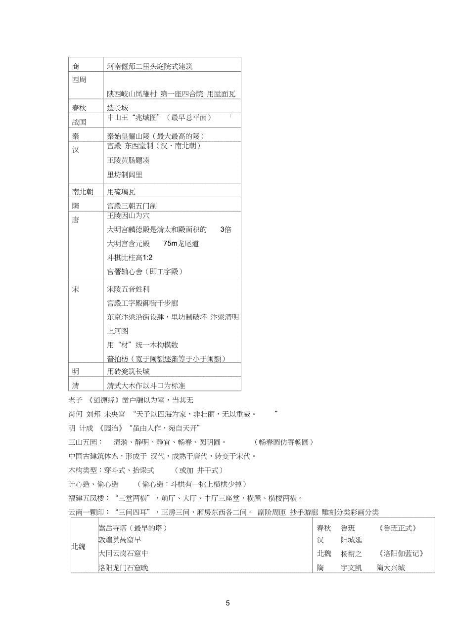 唐宋明清的建筑发展特点概述_第5页