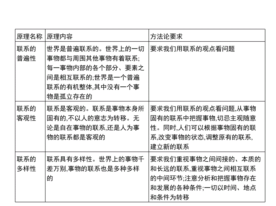 第七课唯物辩证法的联系观_第4页