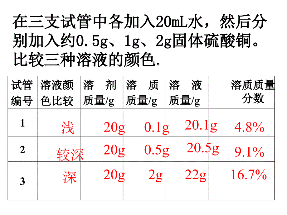 课题3溶液的浓度1_第3页