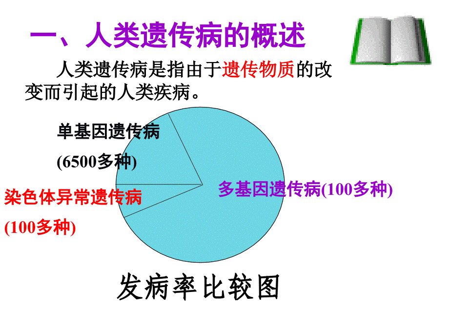 人类遗传病课件优质参考PPT_第3页