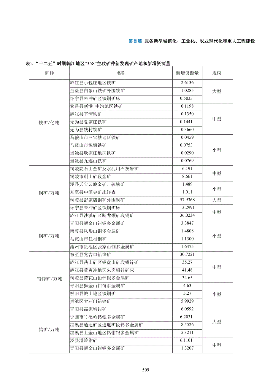 支撑服务皖江经济带发展地质调查报告.docx_第4页