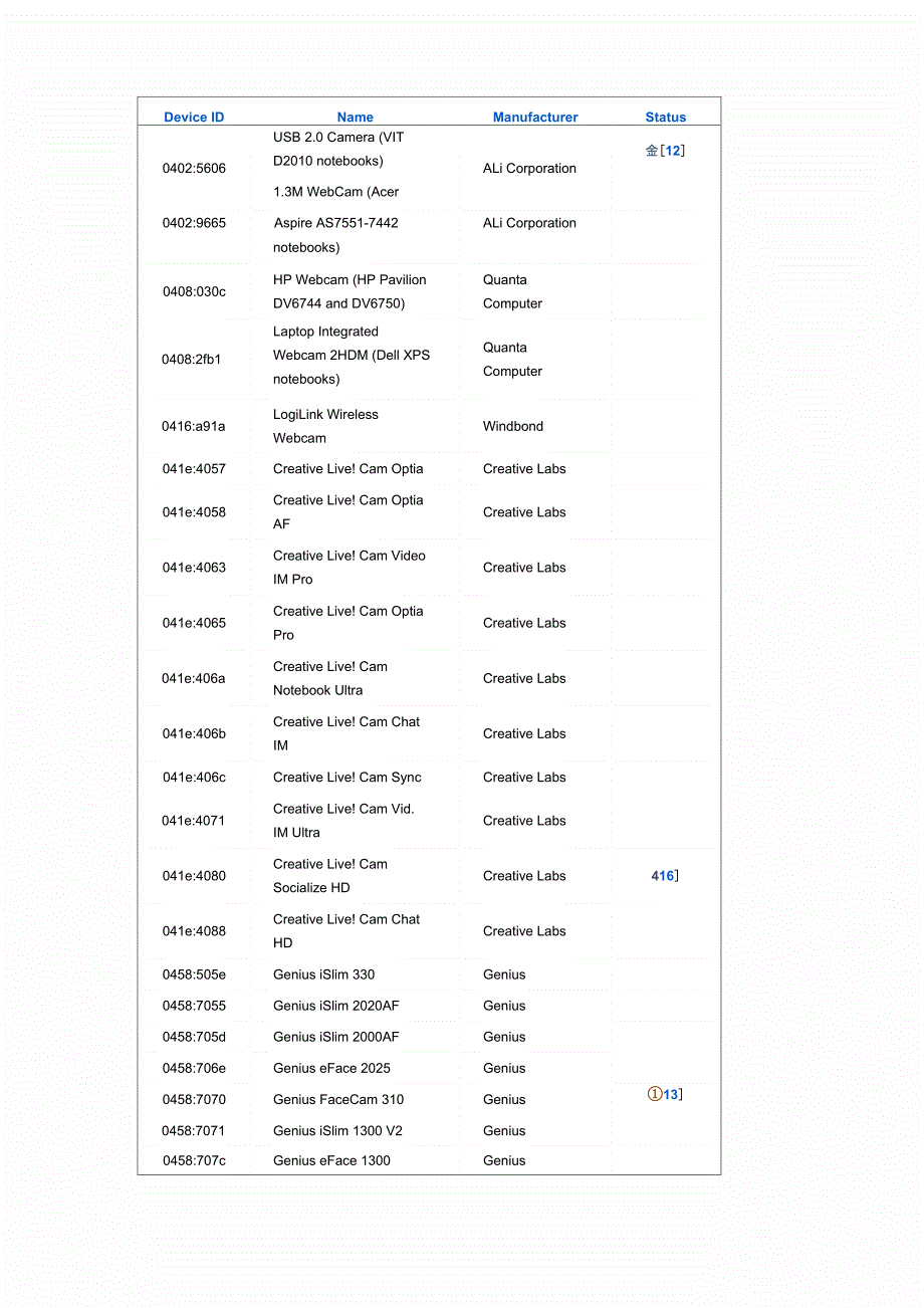 Openwrt可用摄像头列表_第1页