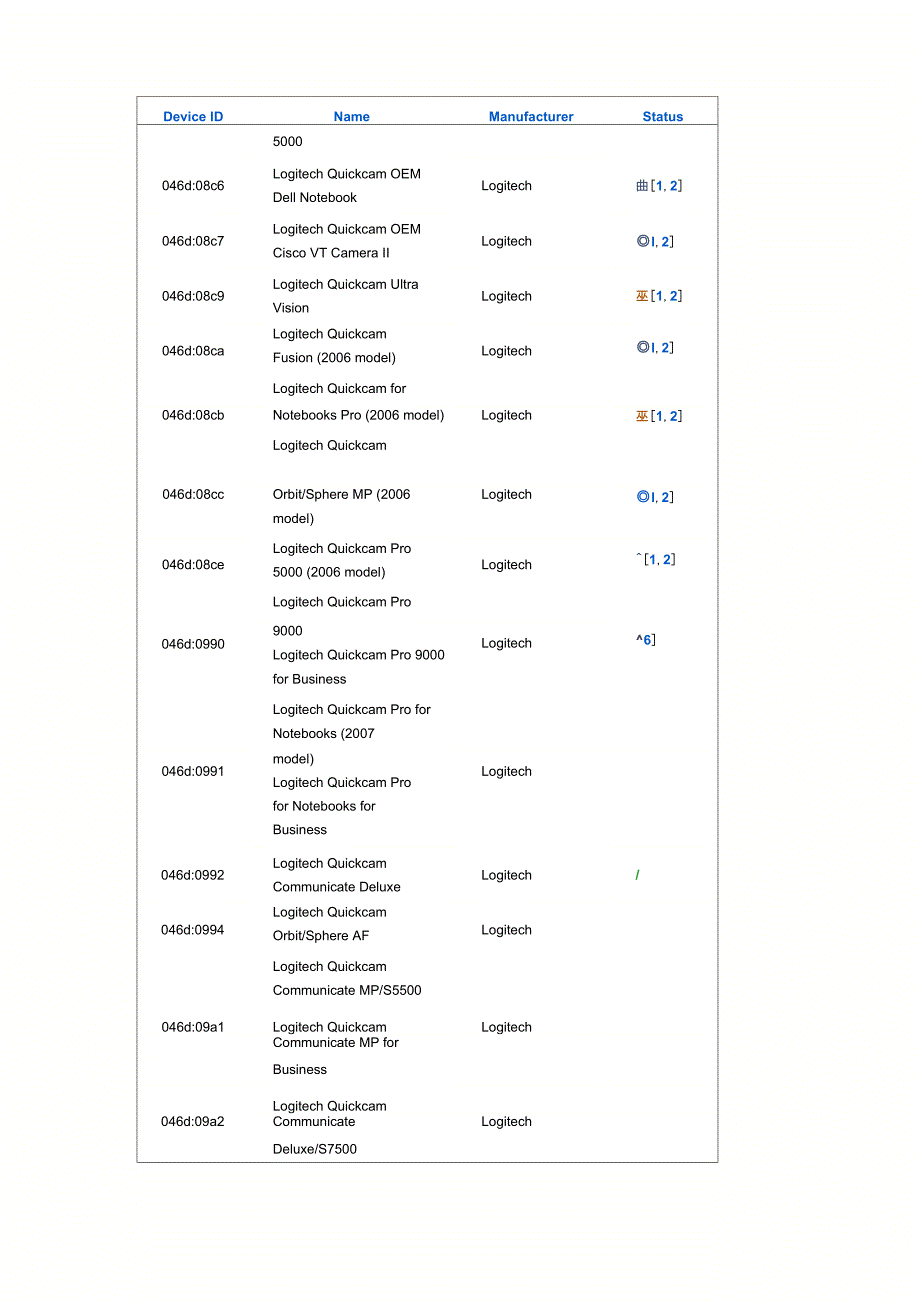 Openwrt可用摄像头列表_第3页