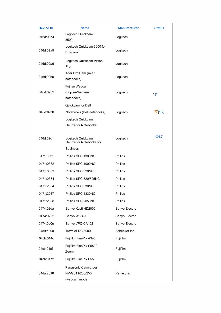 Openwrt可用摄像头列表_第4页