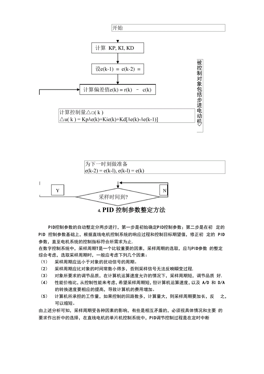 PID控制及其应用_第3页