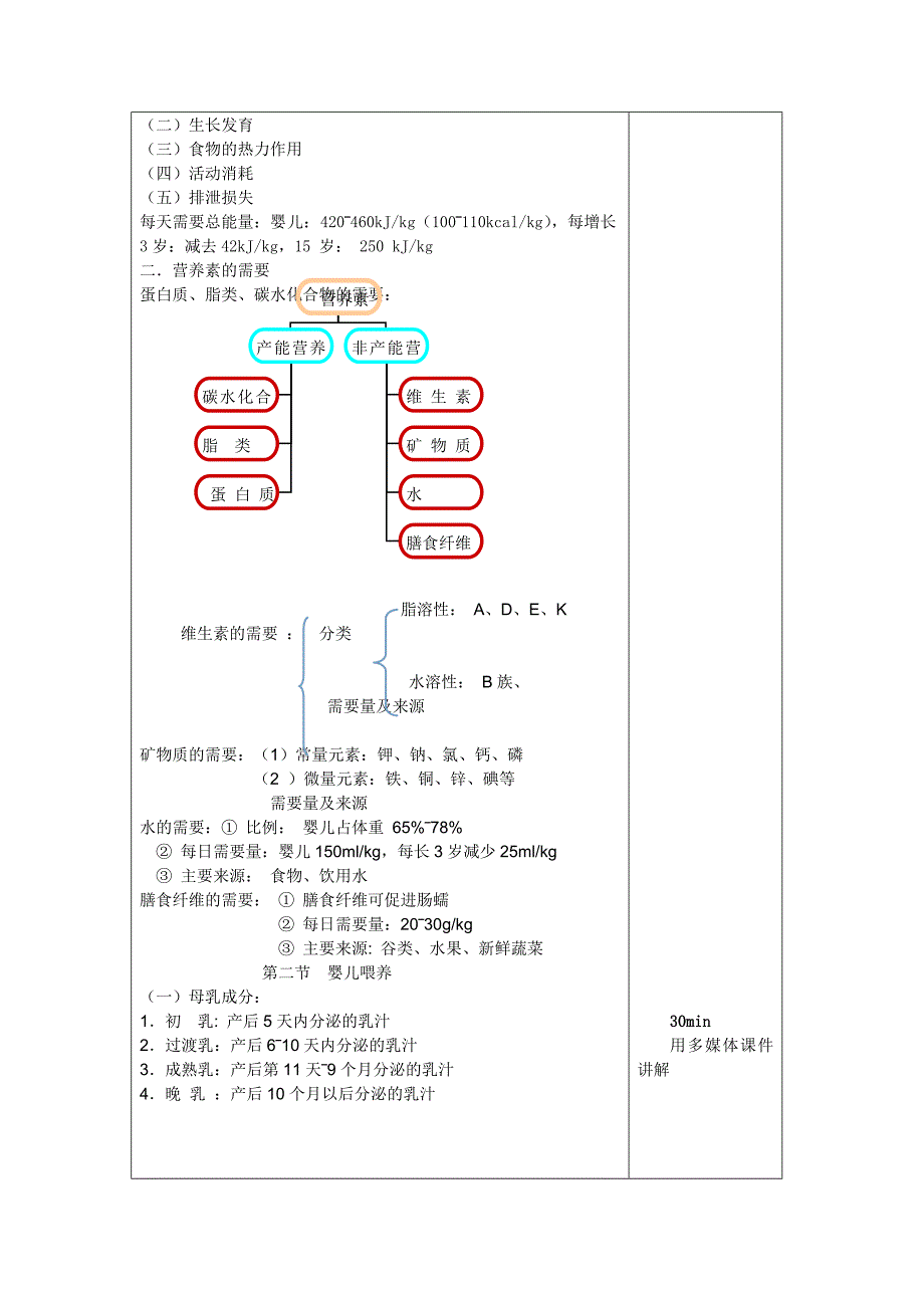 第3章-小儿营养与喂养-教案_第2页