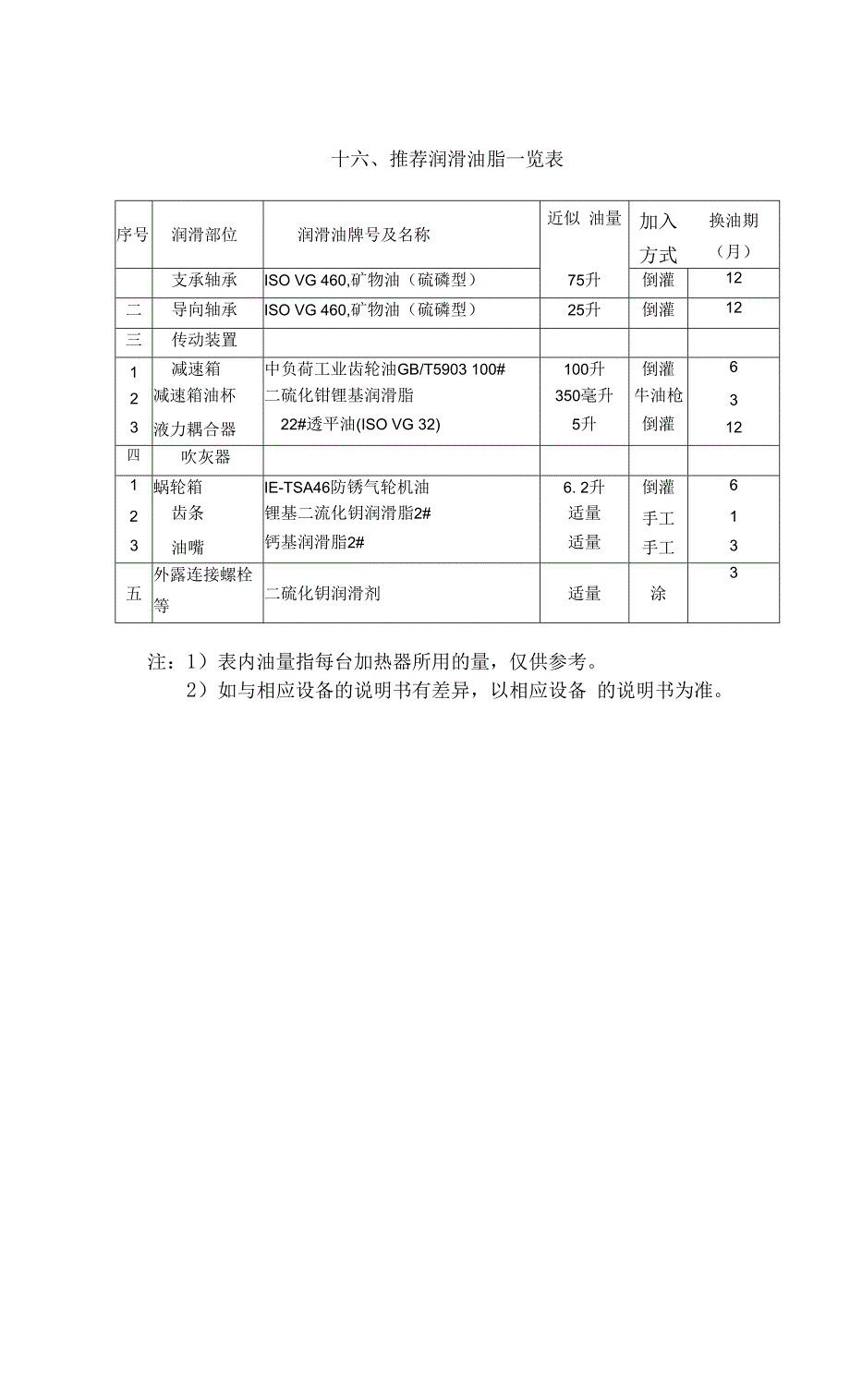 容克式烟气加热器安装说明书.docx_第3页