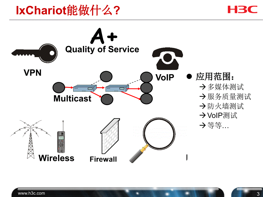 03.NetIQIxChariot使用指导课件_第4页