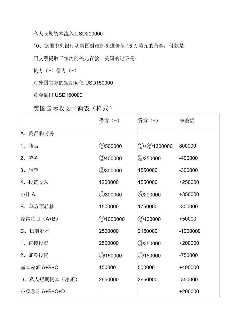 2020年国际收支平衡表_第5页