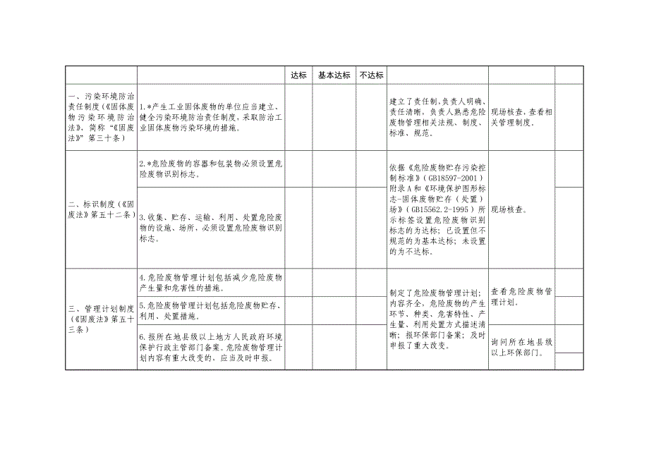 危险废物规范化管理指标体系_第3页