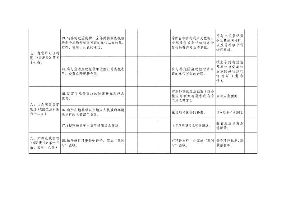 危险废物规范化管理指标体系_第5页