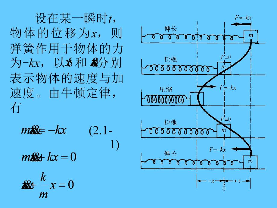 第2章第1、2、3、4节_第3页