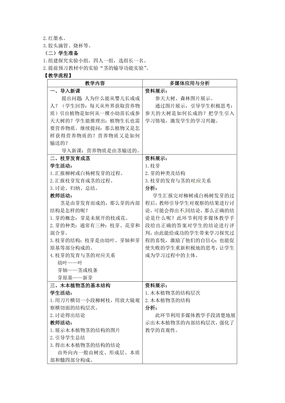 第四节 植物茎的输导功能3_第2页