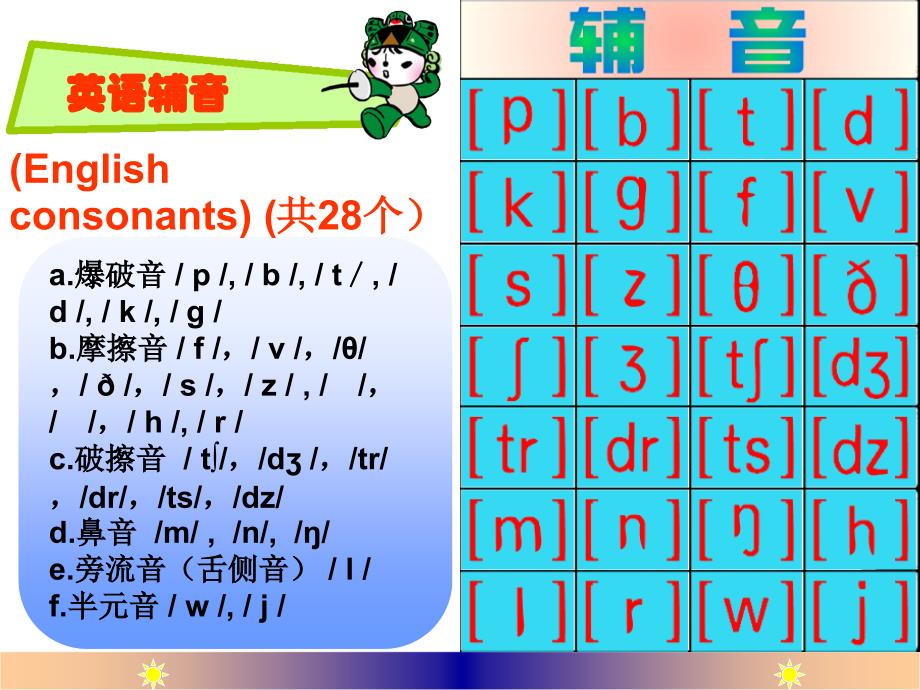 发音教学国际音标_第3页