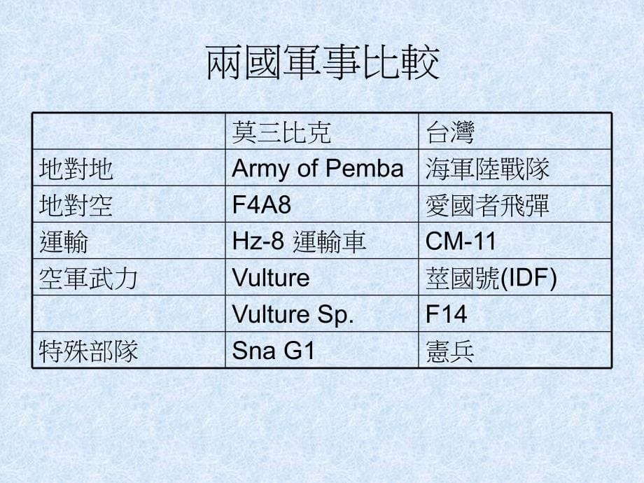 台湾大学生的毕业论文_第5页