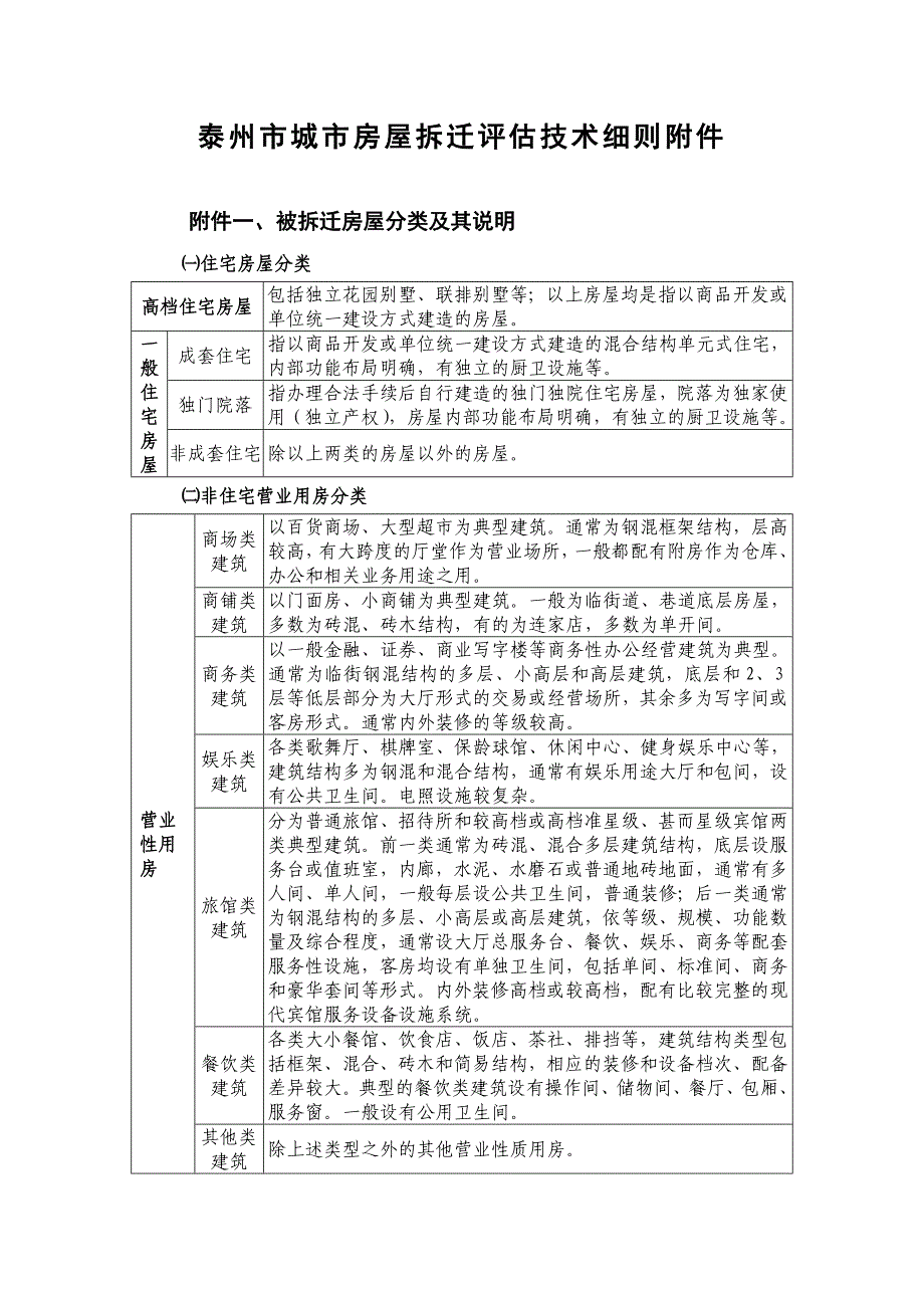 泰州拆迁技术规范细则_第1页