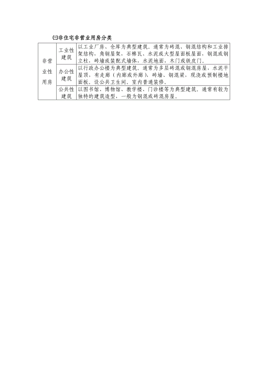 泰州拆迁技术规范细则_第2页