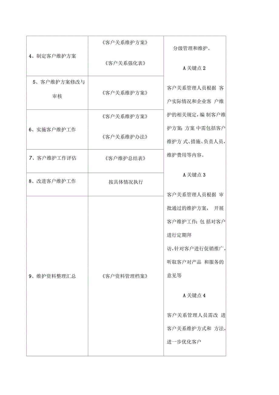 客户关系维护与执行方案_第2页