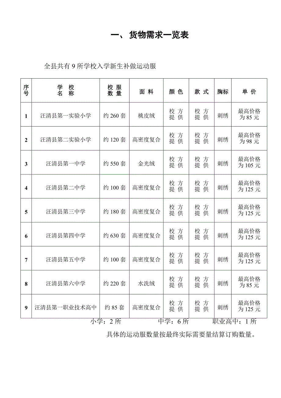 精品word文档XXX教育局校服采购投标书_第4页