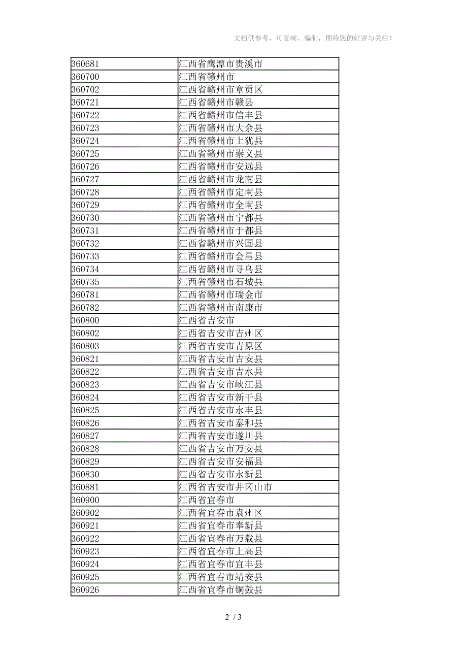 江西省各地行政区划代码_第2页