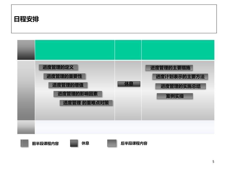 机电安装项目进度管理课件_第5页