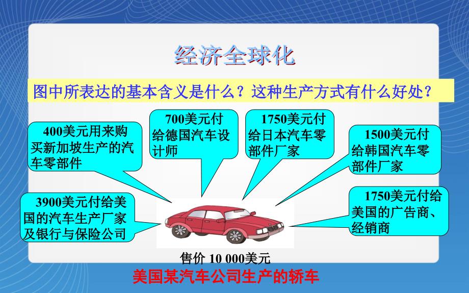 上册52国际经济合作湘教版_第4页