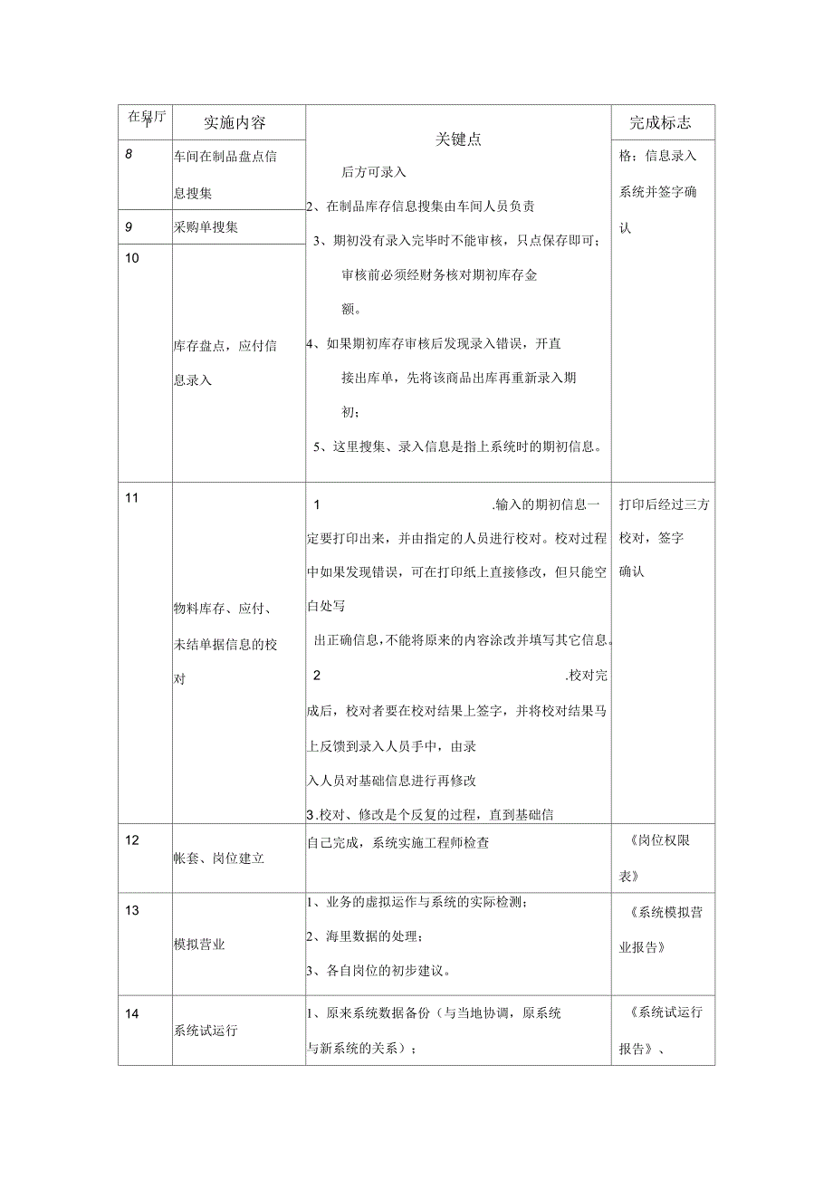 ERP项目实施关键点_第4页