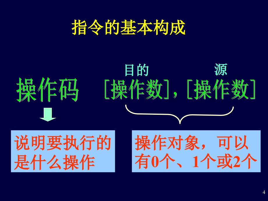 指令系统(寻址方式).ppt_第4页