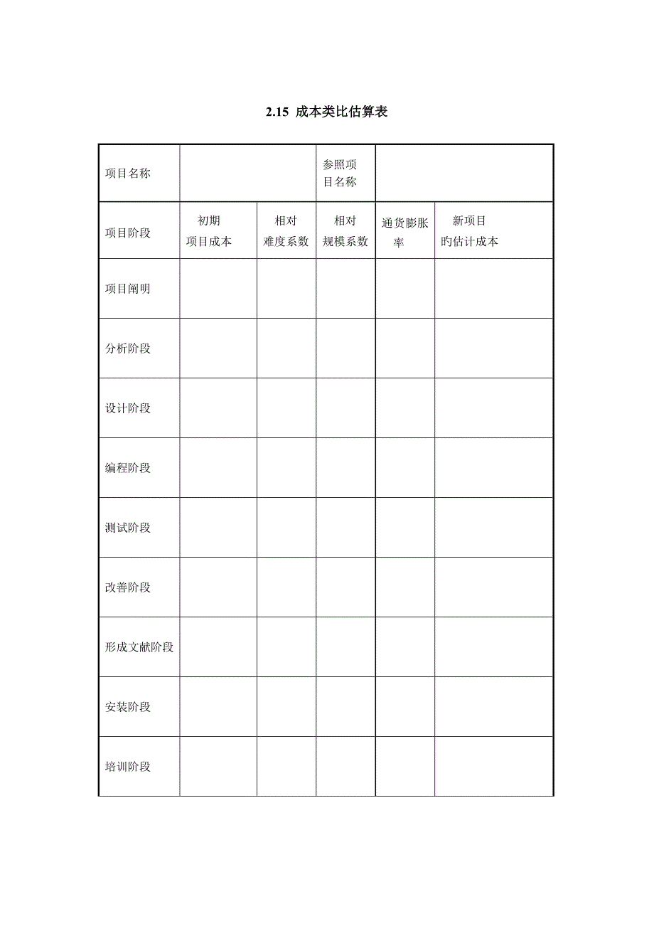 专项项目管理成本类比估算表_第1页