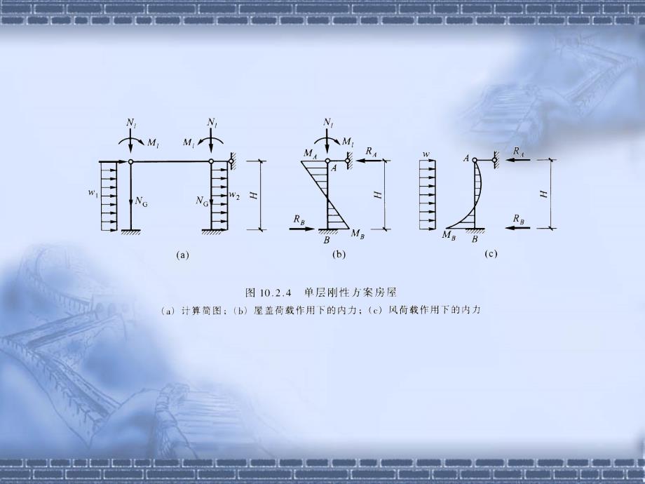 多层刚性房屋计算_第3页