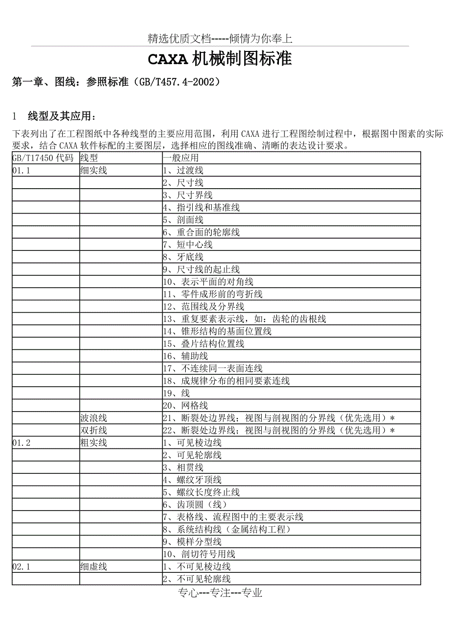 CAXA机械制图标准讲解_第1页