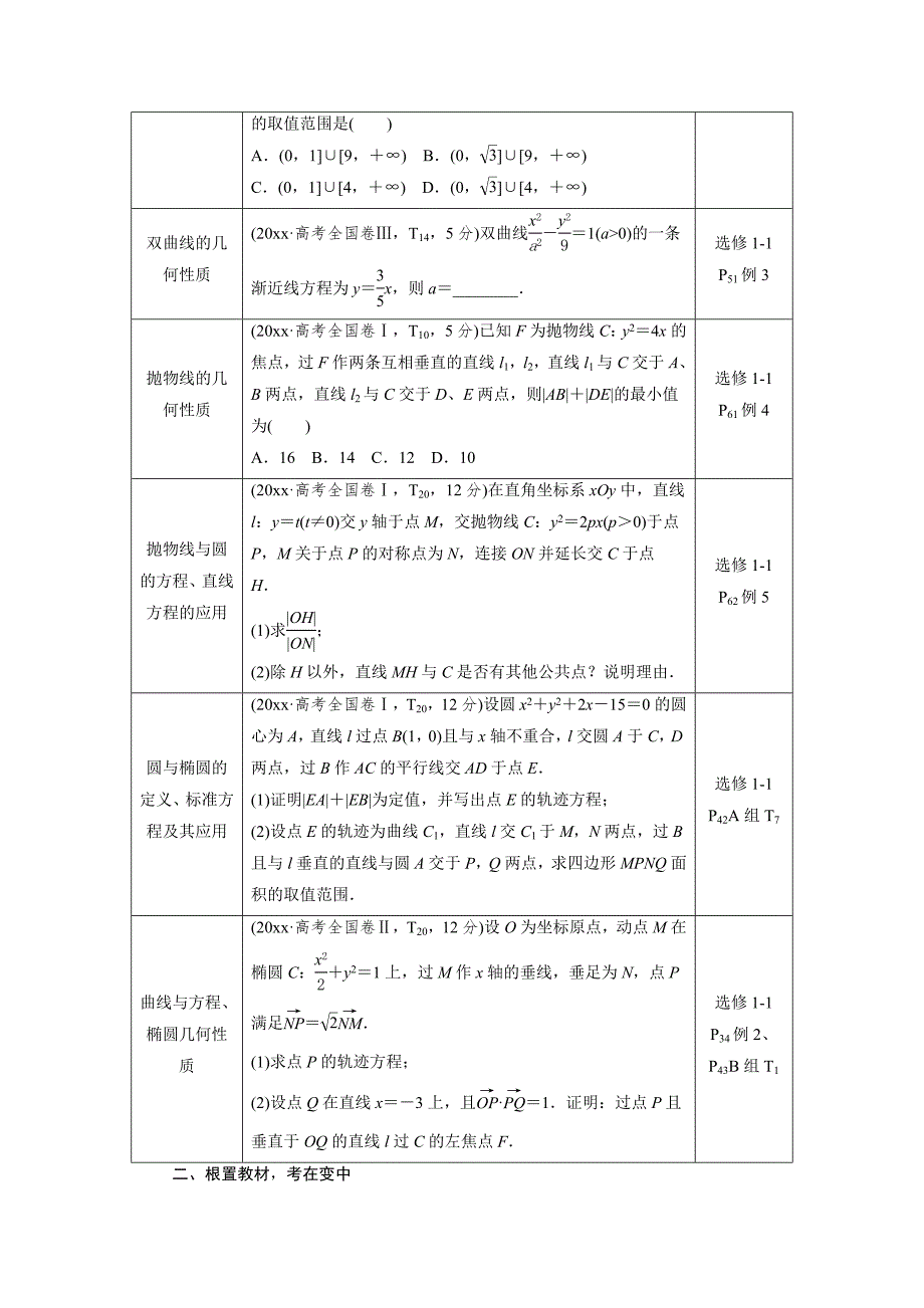 高考数学文一轮分层演练：第9章平面解析几何 章末总结 Word版含解析_第2页